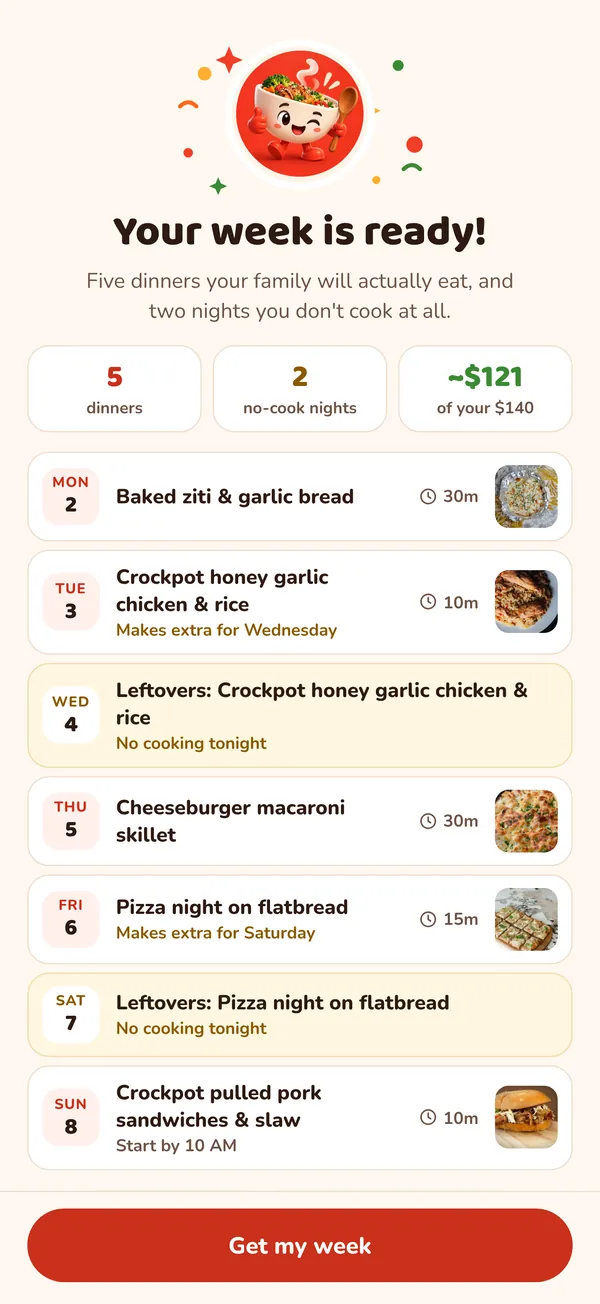 Your week is ready: 5 dinners, 2 no-cook nights, about $121 of a $140 budget